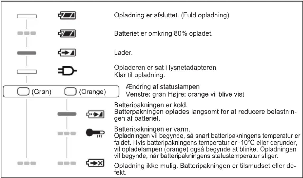 PANASONIC EYFEA1N - LAMPEINDIKERINGER - 1