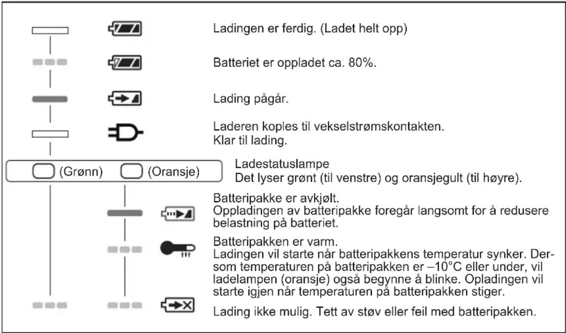 PANASONIC EYFEA1N - LAMPEINDIKATORER - 1