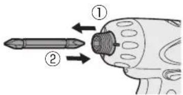 PANASONIC EYFEA1N - Isättning/urtagning av bits OBSERVERA: - 1