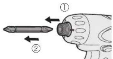 PANASONIC EYFEA1N - Isättning/urtagning av bits OBSERVERA: - 2
