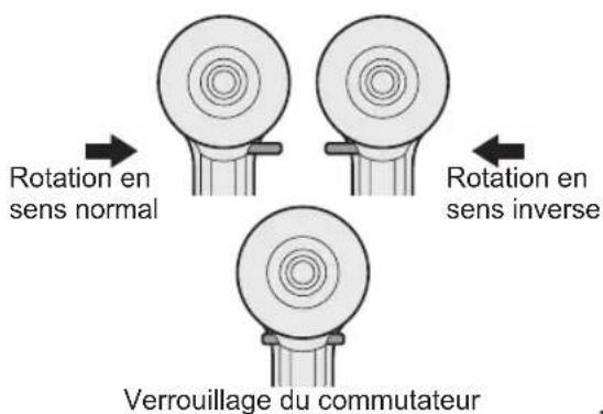 PANASONIC EYFEA1N - Utilisation du commutateur et du levier d'inversion marche avant-marche arrière - 1
