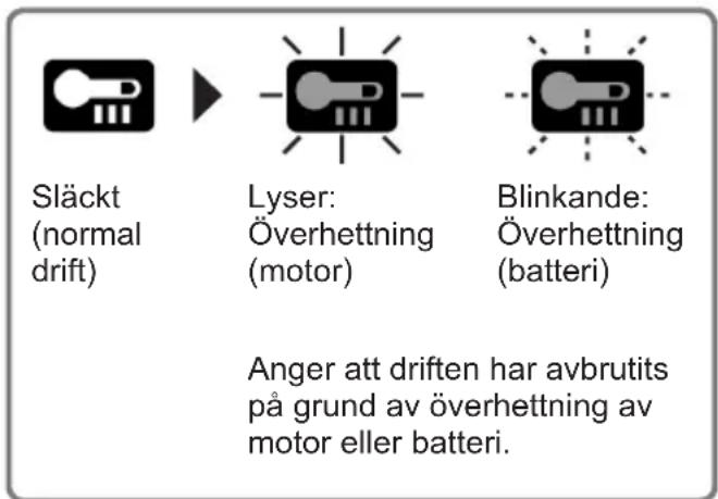PANASONIC EY7960 - Varningslampa för överhettning - 1