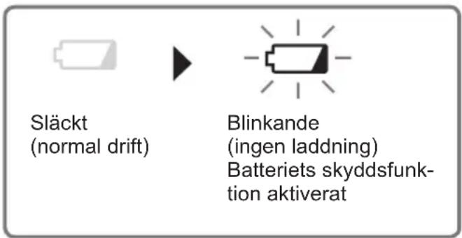 PANASONIC EY7960 - Varningslampa för svagt batteri - 1
