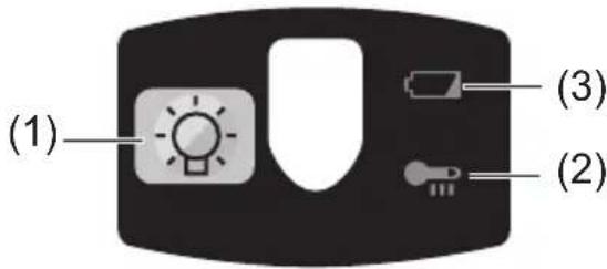 PANASONIC EY7960 - MONTAJEIII. MONTAJE - 1