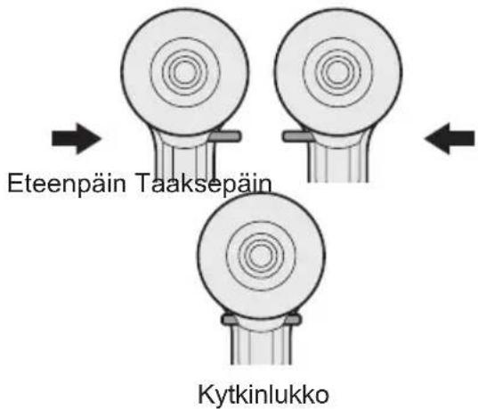 PANASONIC EY7960 - Toimintakytkimen ja eteen- päin/taaksepäin vivun toiminta - 1