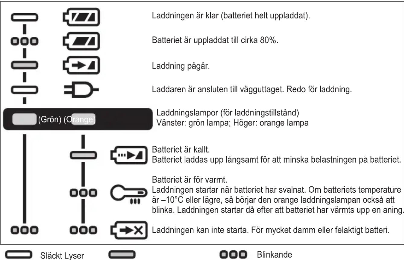 PANASONIC EY75A8 - LAMPINDIKATIONER - 1