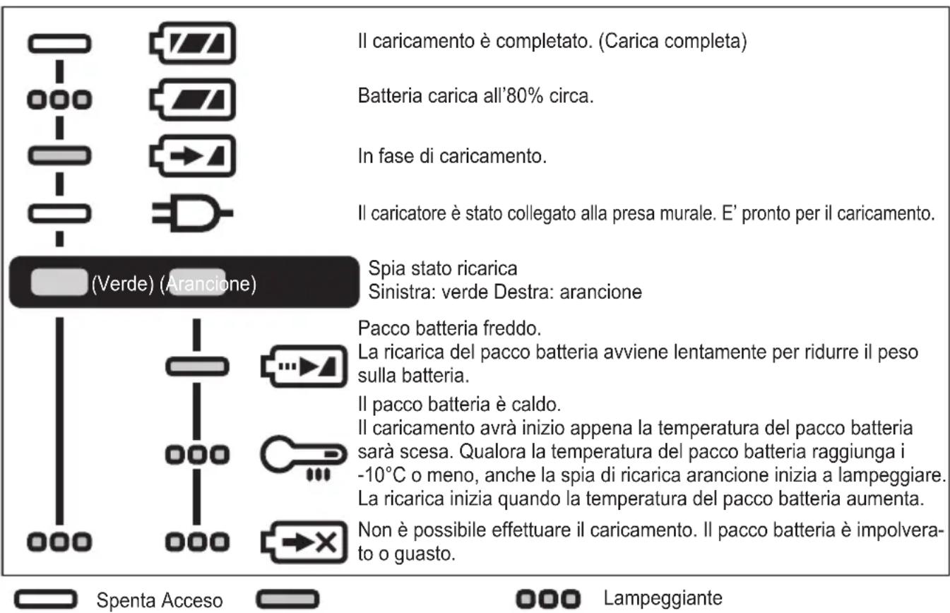 PANASONIC EY7881 - SEGNALI SPIE - 1