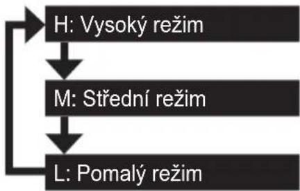 PANASONIC EY7881 - Nastavení 3 režimu otáček - 1