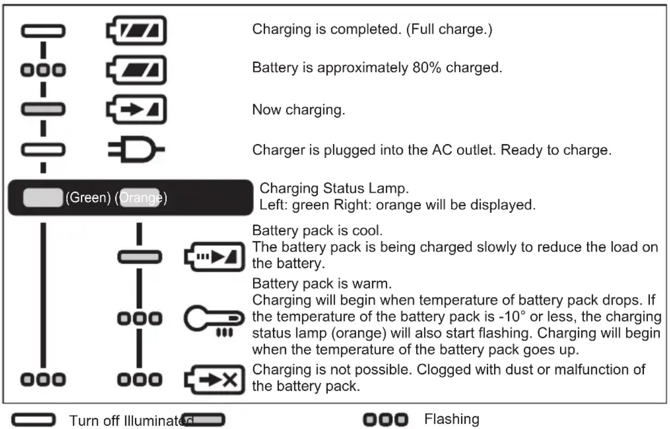 PANASONIC EY7881 - LAMP INDICATIONS - 1
