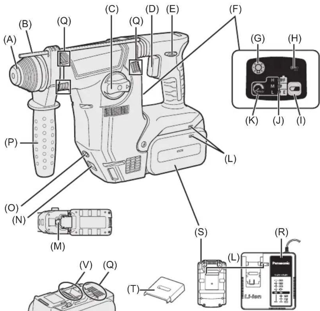 PANASONIC EY7881 - 1