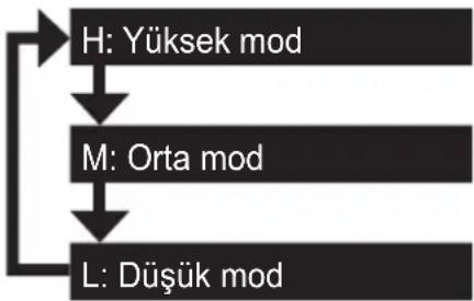 PANASONIC EY7881 - hiz modu ayari - 1