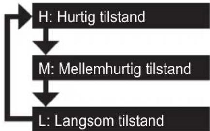 PANASONIC EY7881 - Indstilling af 3 hastighedstilstande - 1