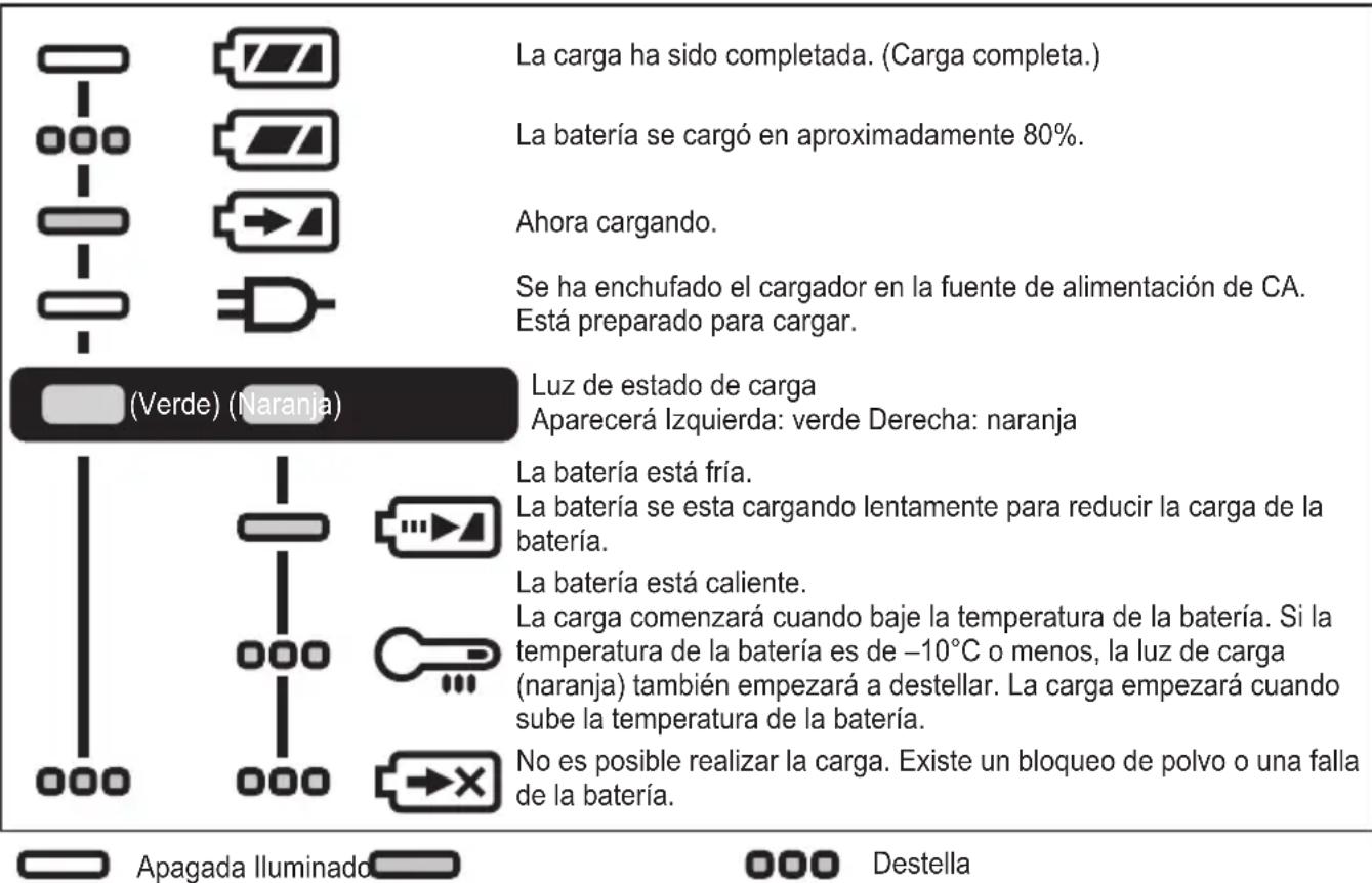 PANASONIC EY7881 - INDICACION DE LA LÁMPARA - 1