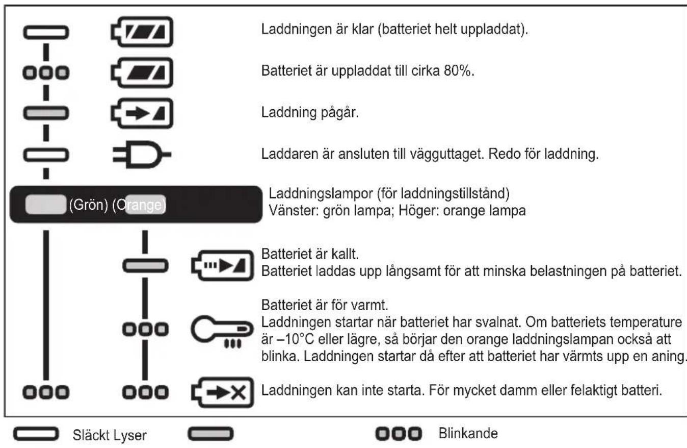 PANASONIC EY7881 - LAMPINDICTIONER - 1