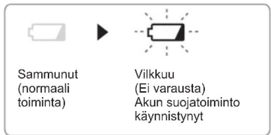 PANASONIC EY7840 - Ylikuumenemisen varoitusvalo - 2