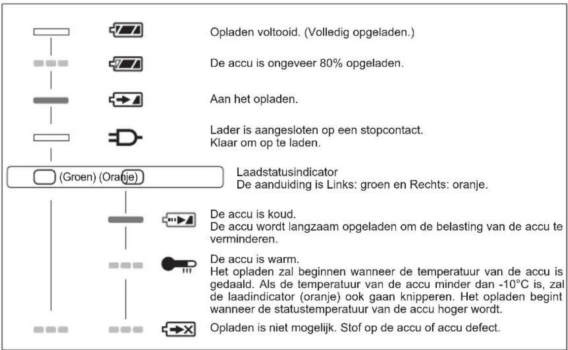PANASONIC EY7840 - LAMPINDICATIONS - 1