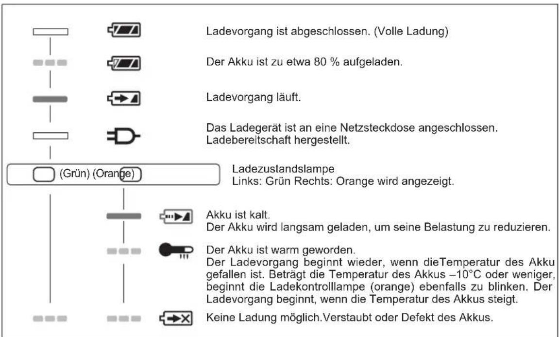 PANASONIC EY7840 - ANZEIGELAMPEN - 1