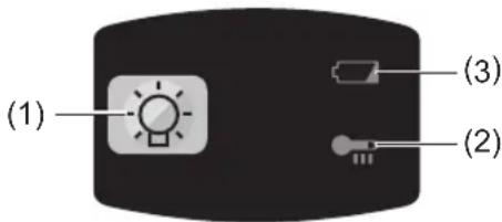 PANASONIC EY7840 - Bedienfeld - 1