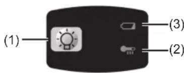 PANASONIC EY7840 - Kontrollpanel - 1