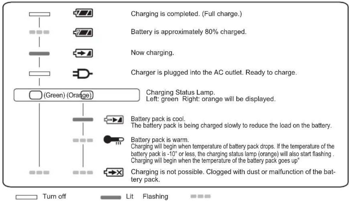 PANASONIC EY7840 - LAMP INDICATIONS - 1