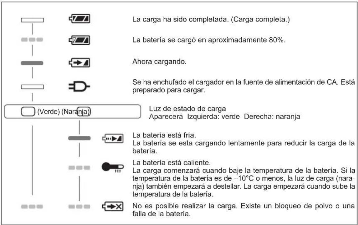 PANASONIC EY7840 - INDICACION DE LA LÁMPARA - 1