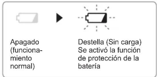 PANASONIC EY7840 - Luz de advertencia de sobrecalentamento - 5
