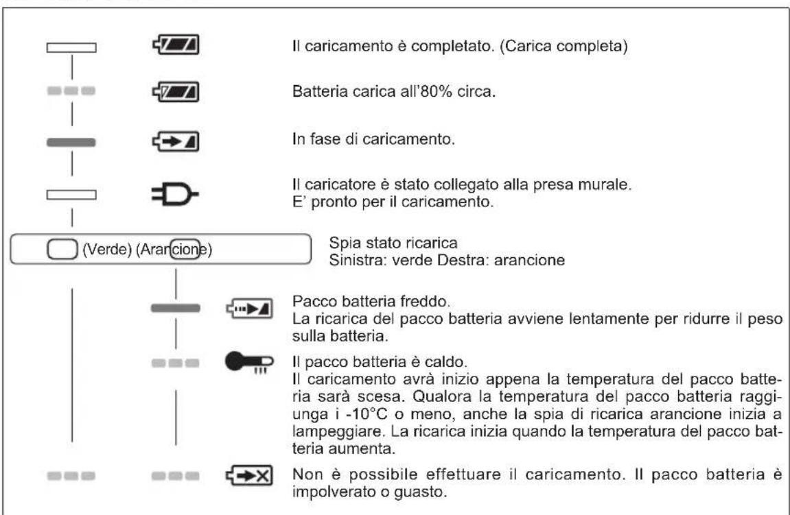 PANASONIC EY7840 - SEGNALI SPIE - 1
