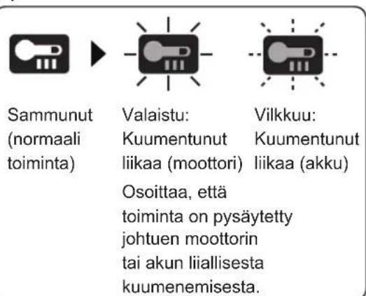PANASONIC EY7840 - Ylikuumenemisen varoitusvalo - 1