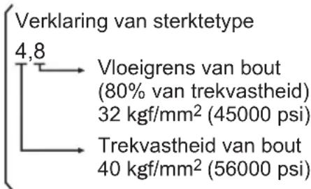 PANASONIC EY7541 - Aanhaalomstandigheden - 1