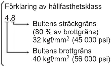 PANASONIC EY7541 - Åtdragningsförhållanden - 1