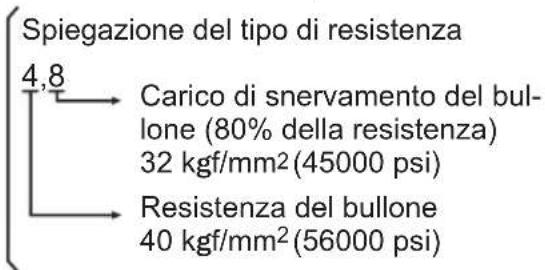PANASONIC EY7541 - Condizioni di serraggio - 1