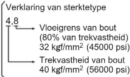 PANASONIC EY7542 - Aanhaalomstandigheden - 1