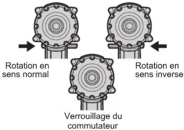 PANASONIC EY7542 - Utilisation du commutateur et du levier d'inversion marche avant-marche arrête - 1