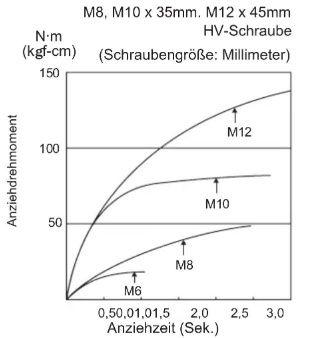 PANASONIC EY7542 - IMPORTANT: - 2