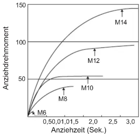 PANASONIC EY7542 - IMPORTANT: - 3