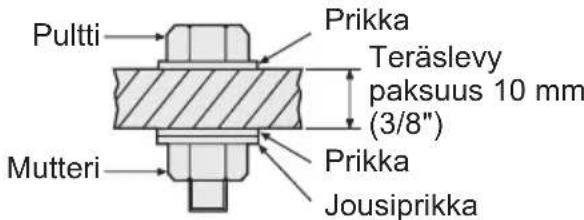 PANASONIC EY7542 - Pultin kiristyksen olosuhteet - 3