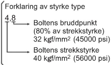 PANASONIC EY7542 - Tilstrammingsforhold - 1