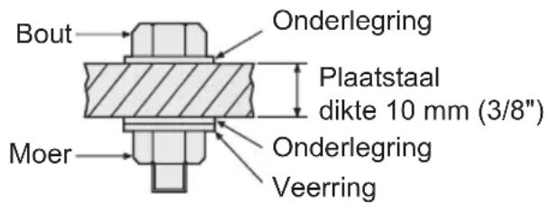 PANASONIC EY7542 - Aanhaalmomenten van bouten - 3