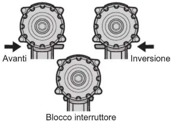 PANASONIC EY7542 - Uso della leva di avanzamento/inversione - 1