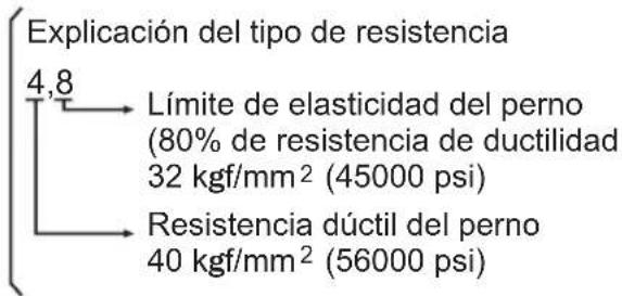 PANASONIC EY7542 - Condiciones de apriete de pernos - 4