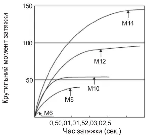 PANASONIC EY7542 - yMOBn 3aTJxKn 6oNTa - 2