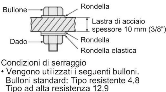PANASONIC EY7542 - Condizioni di serraggio dei bulloni - 3