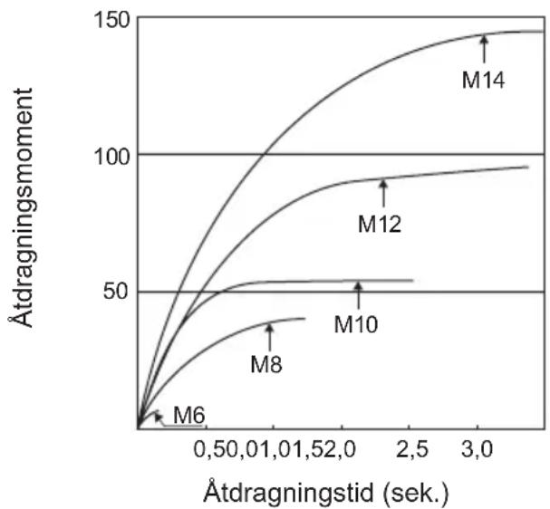 PANASONIC EY7542 - [Pacco battery Ni-MH/Ni-Cd] - 1