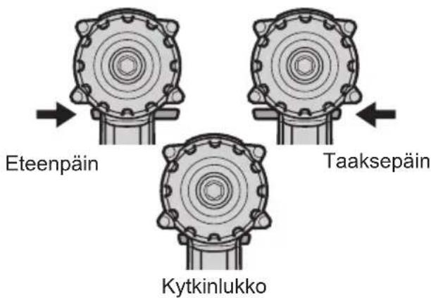 PANASONIC EY7542 - Toimintakytkimen ja eteenpain/ taaksepain vivun toiminta - 1
