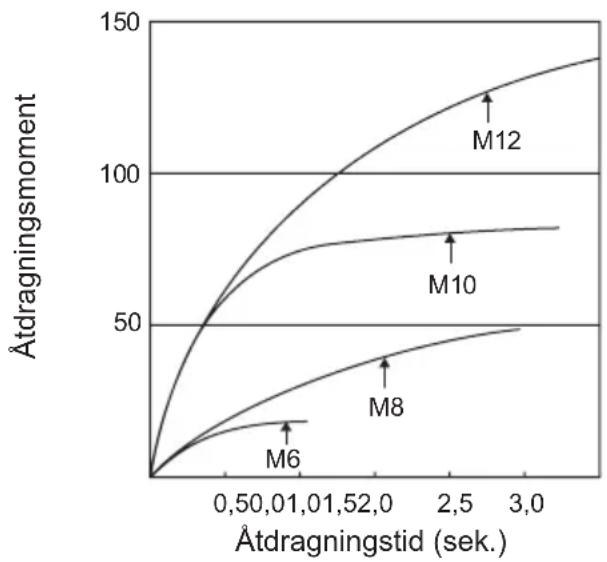PANASONIC EY7542 - Bultatdragningsforhällanden - 1