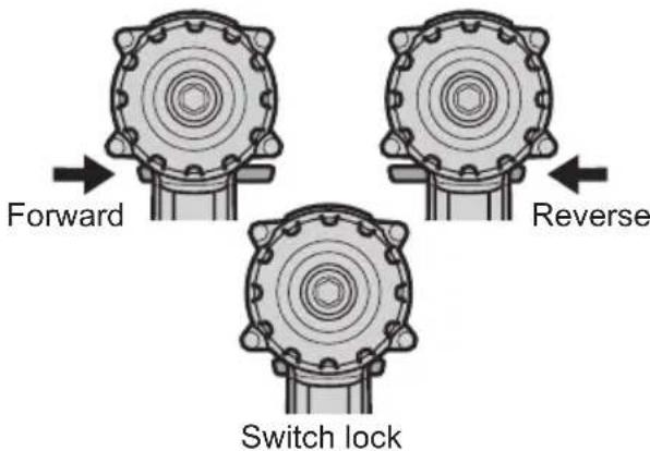 PANASONIC EY7542 - Switch and Forward/Reverse Lever Operation - 1
