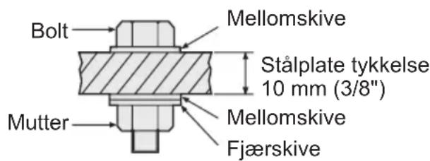 PANASONIC EY7542 - Tilstrammingsforhold for bolter - 3