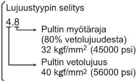 PANASONIC EY7542 - Kiristysolosuheet - 1