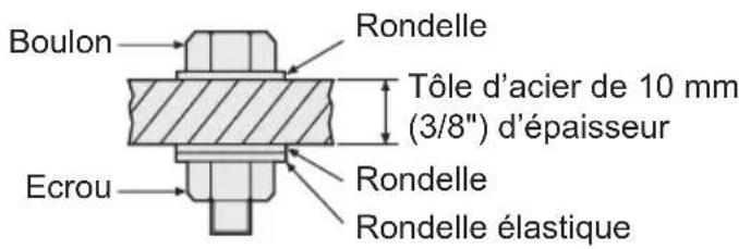 PANASONIC EY7542 - Conditions de serrage des boulons - 3