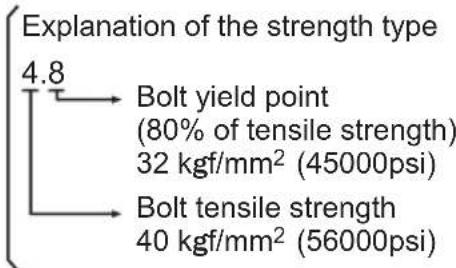 PANASONIC EY7542 - Tightening conditions - 1